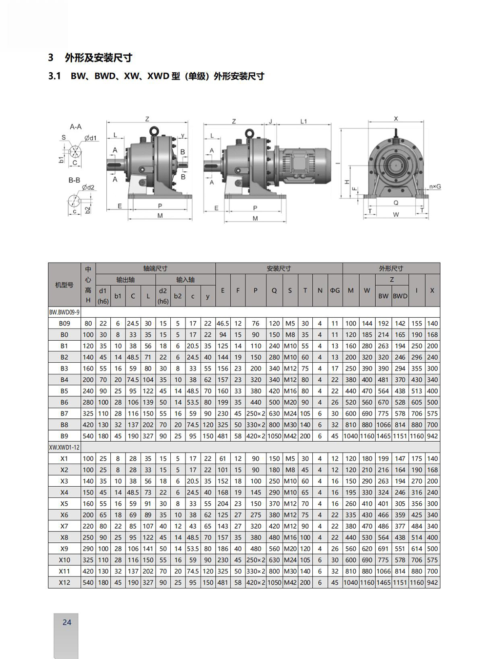 Dimensions of B Series Cycloidal Reducer