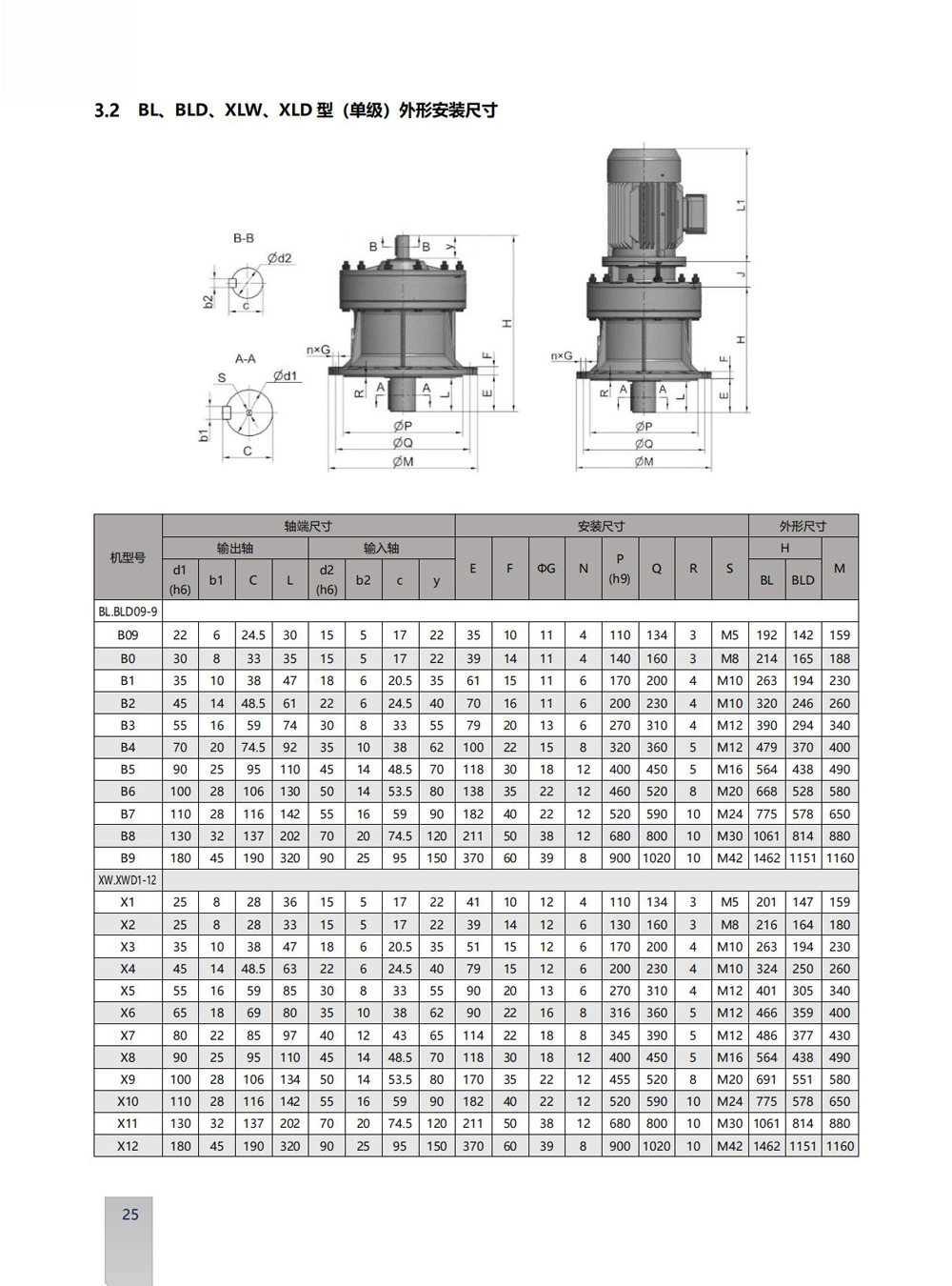 Dimensions of B Series Cycloidal Reducer