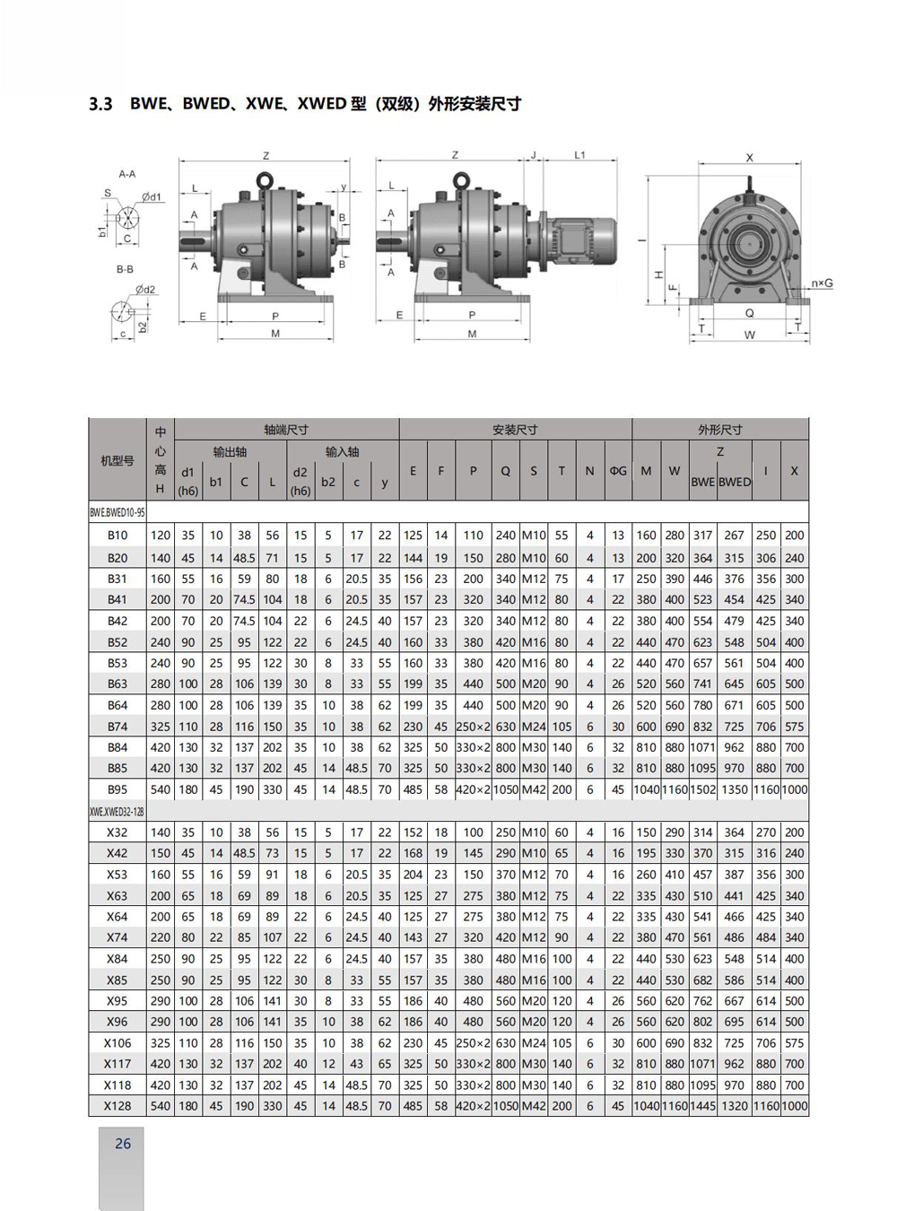 Dimensions of B Series Cycloidal Reducer