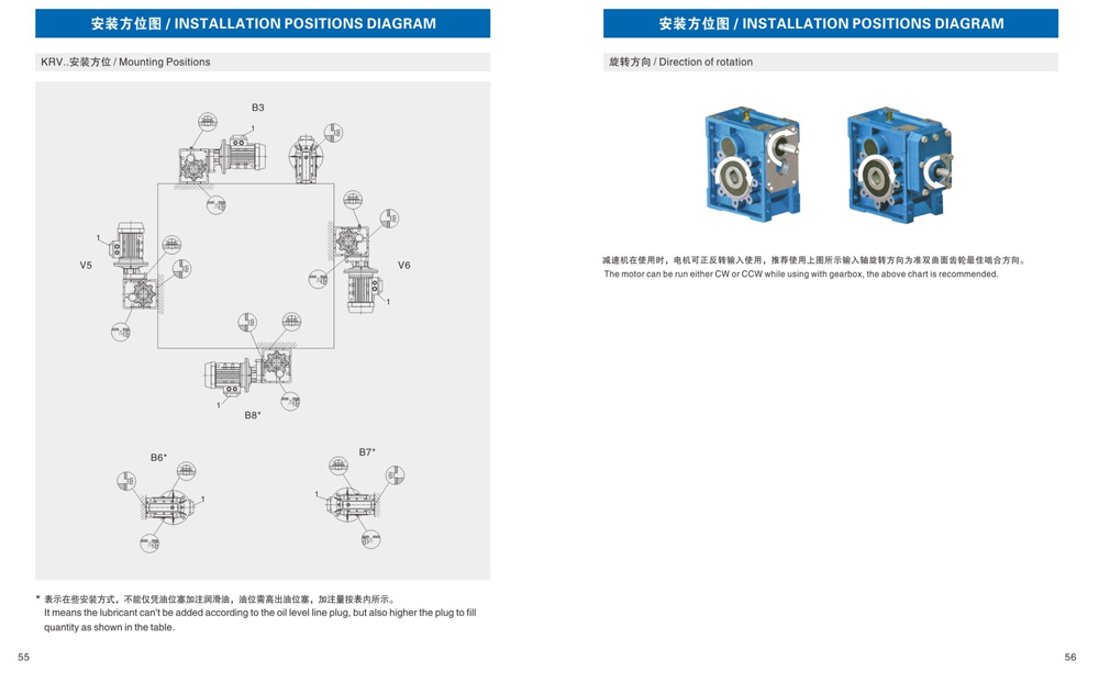 Dimensions of KRV Hyperbolic Gear Reducer