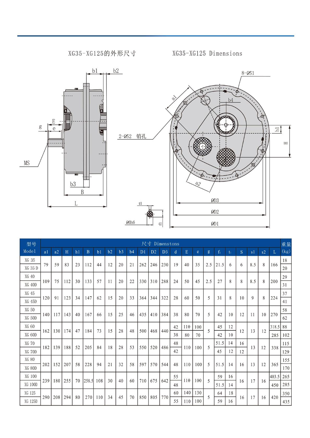Dimensions of XG Series Hanging Reducer