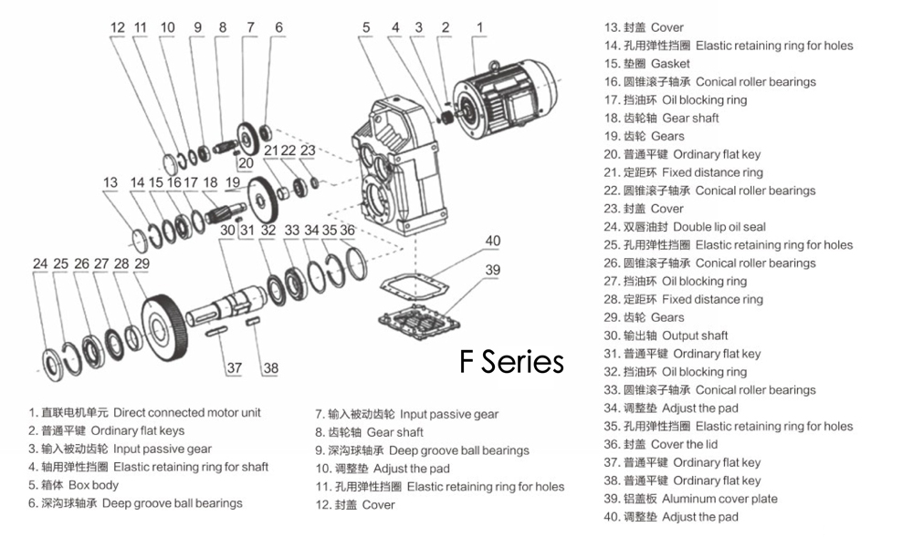 Exploded View of F Series Helical Gear Reducer