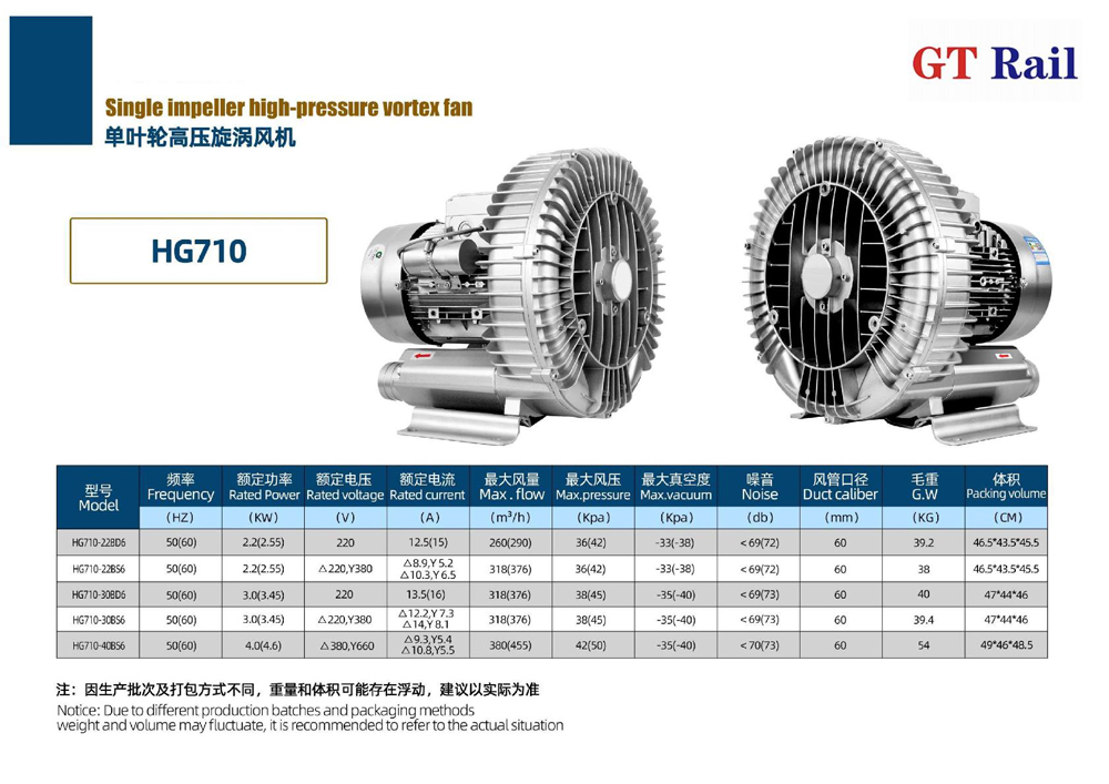 Dimensions of Single-Stage Vortex Blower