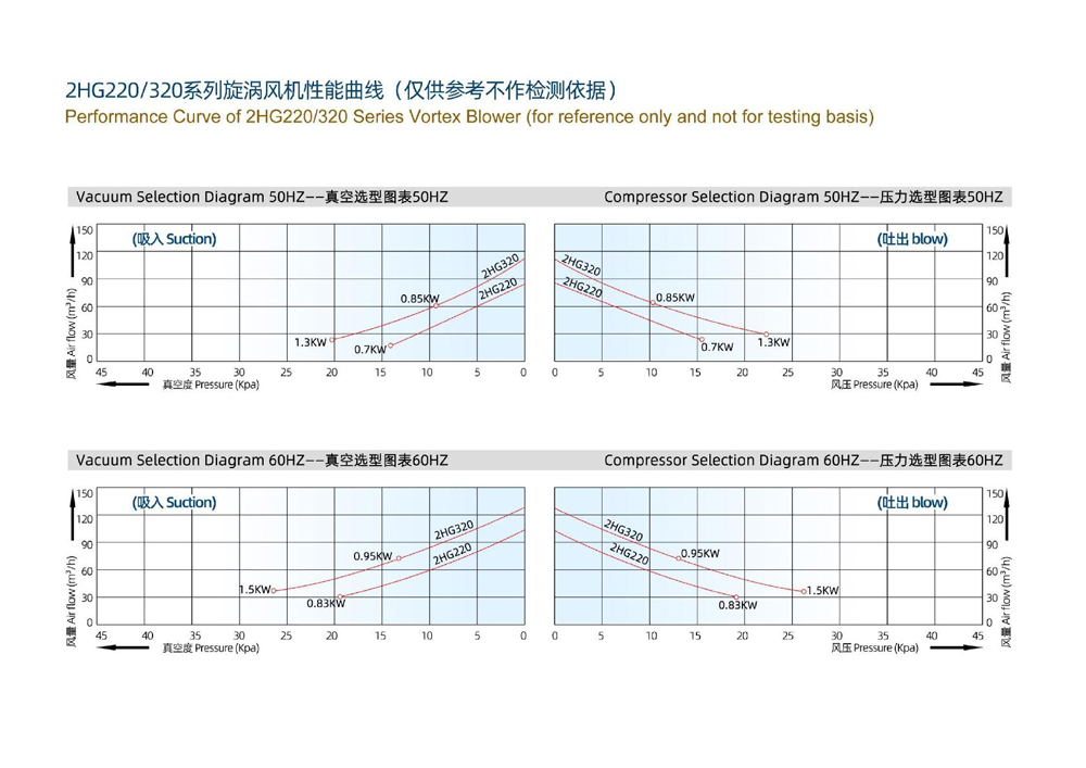 Exploded View of Double-Stage Vortex Blower