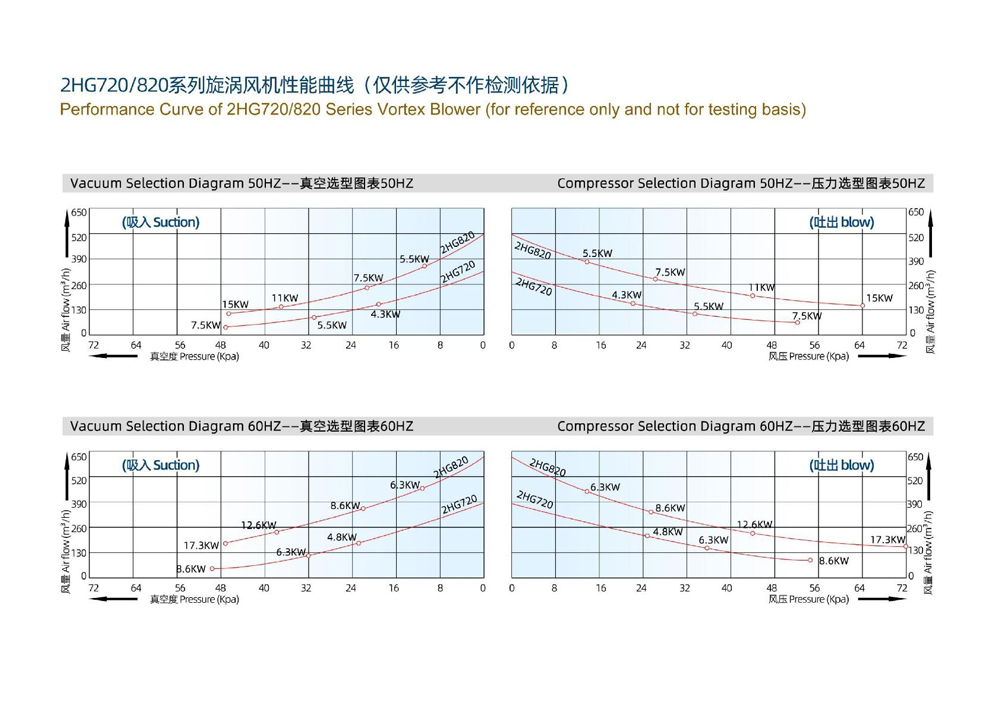 Exploded View of Double-Stage Vortex Blower