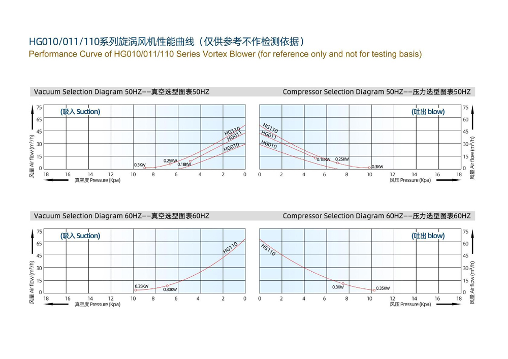 Exploded View of Single-Stage Vortex Blower