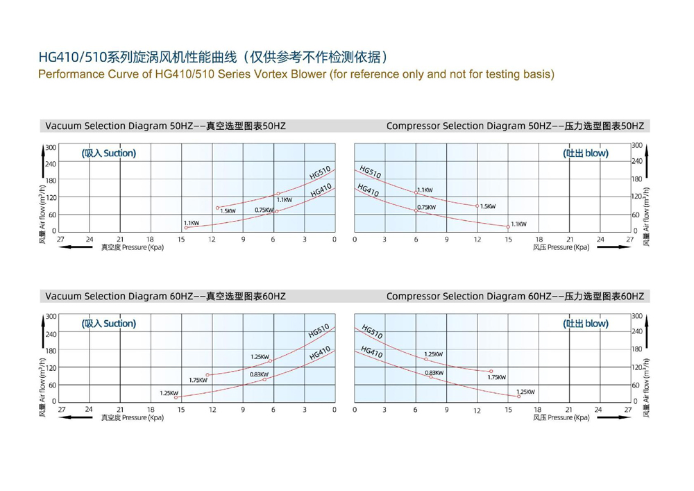 Exploded View of Single-Stage Vortex Blower