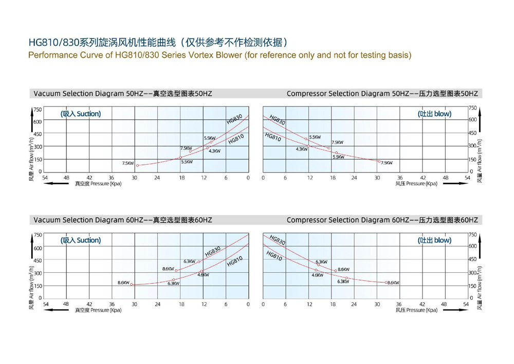 Exploded View of Single-Stage Vortex Blower