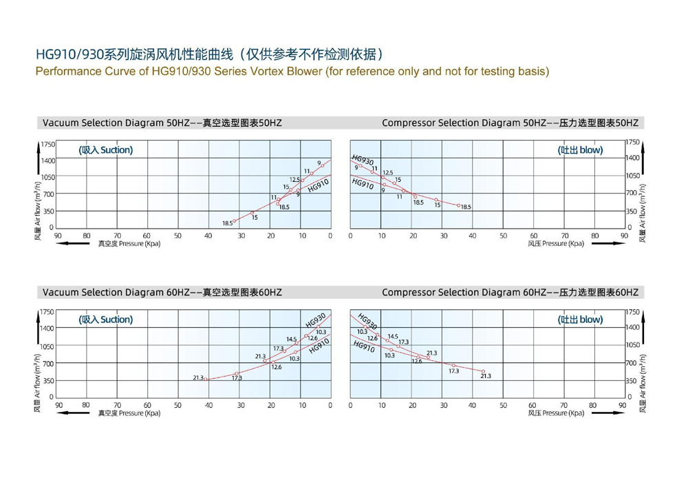 Exploded View of Single-Stage Vortex Blower
