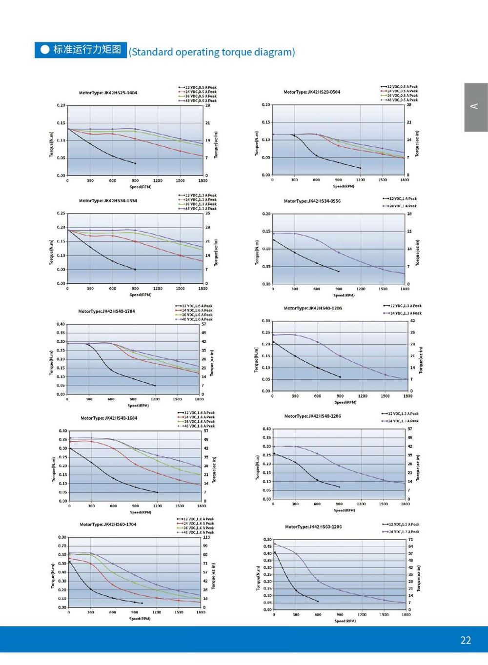 Exploded View of Stepper Motor