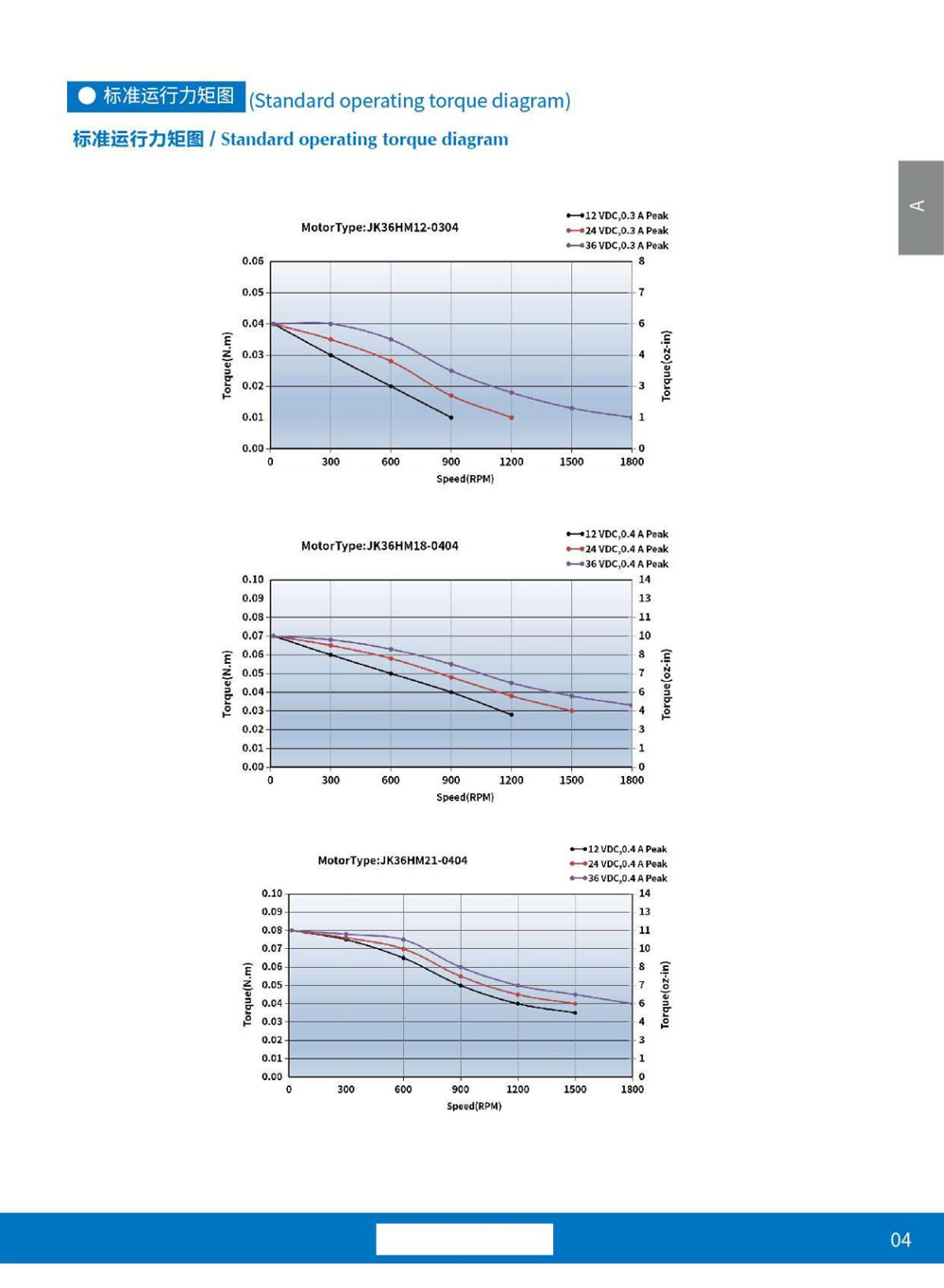 Exploded View of Stepper Motor
