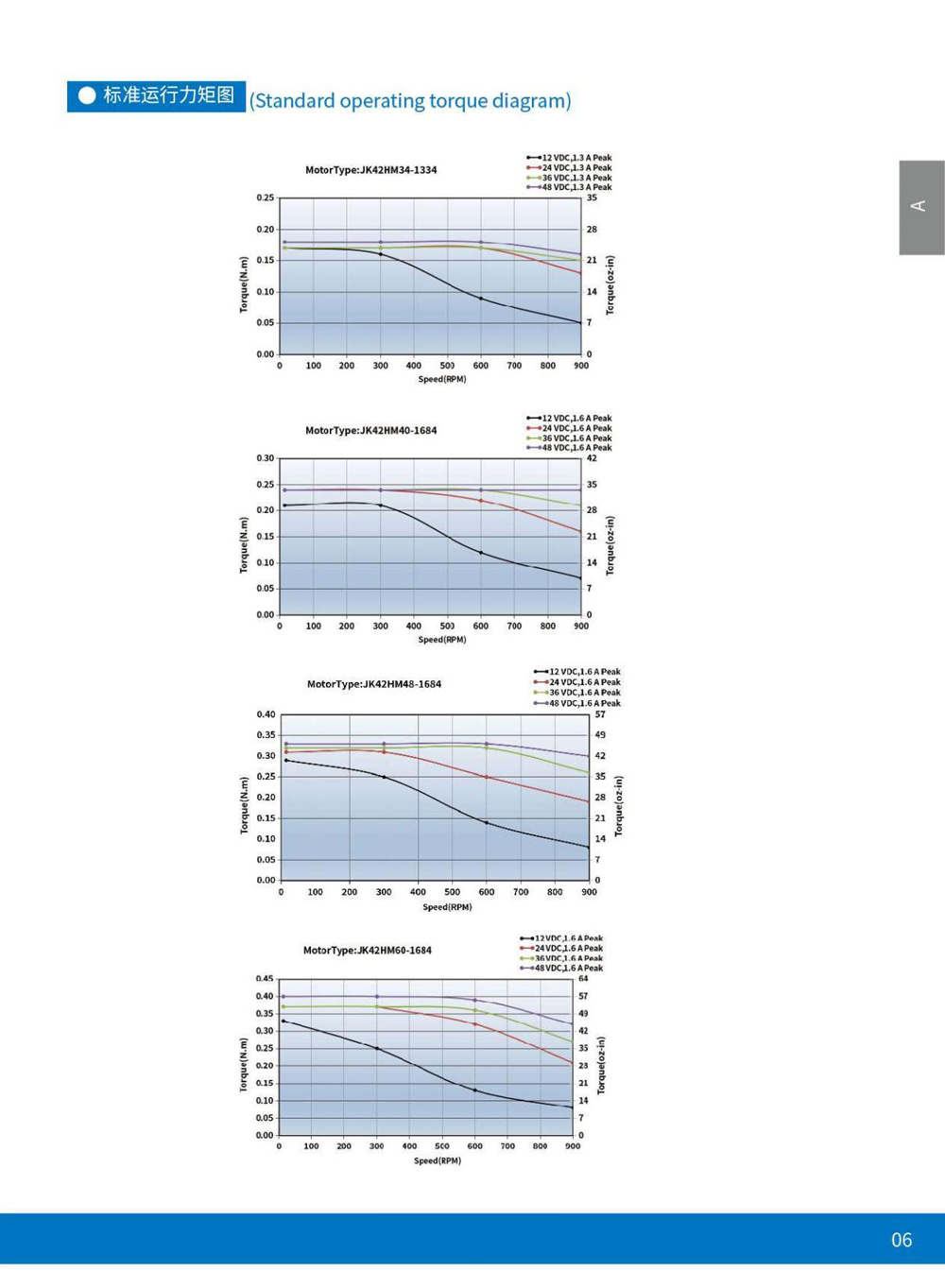 Exploded View of Stepper Motor