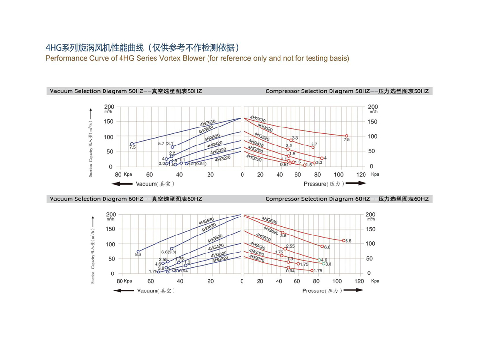 Exploded View of UHV Vortex Blower