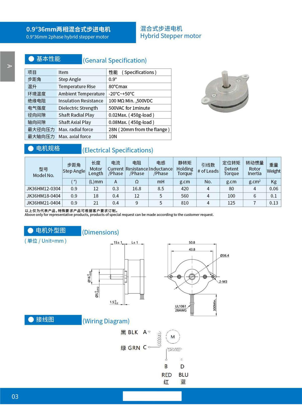Dimensions of Stepper Motor