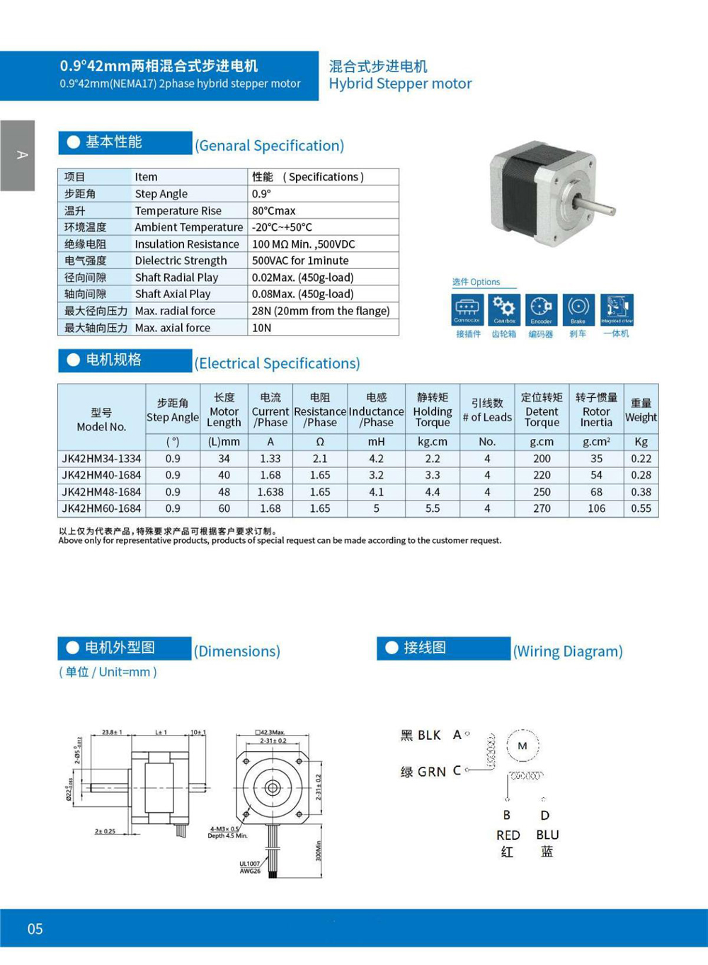 Dimensions of Stepper Motor