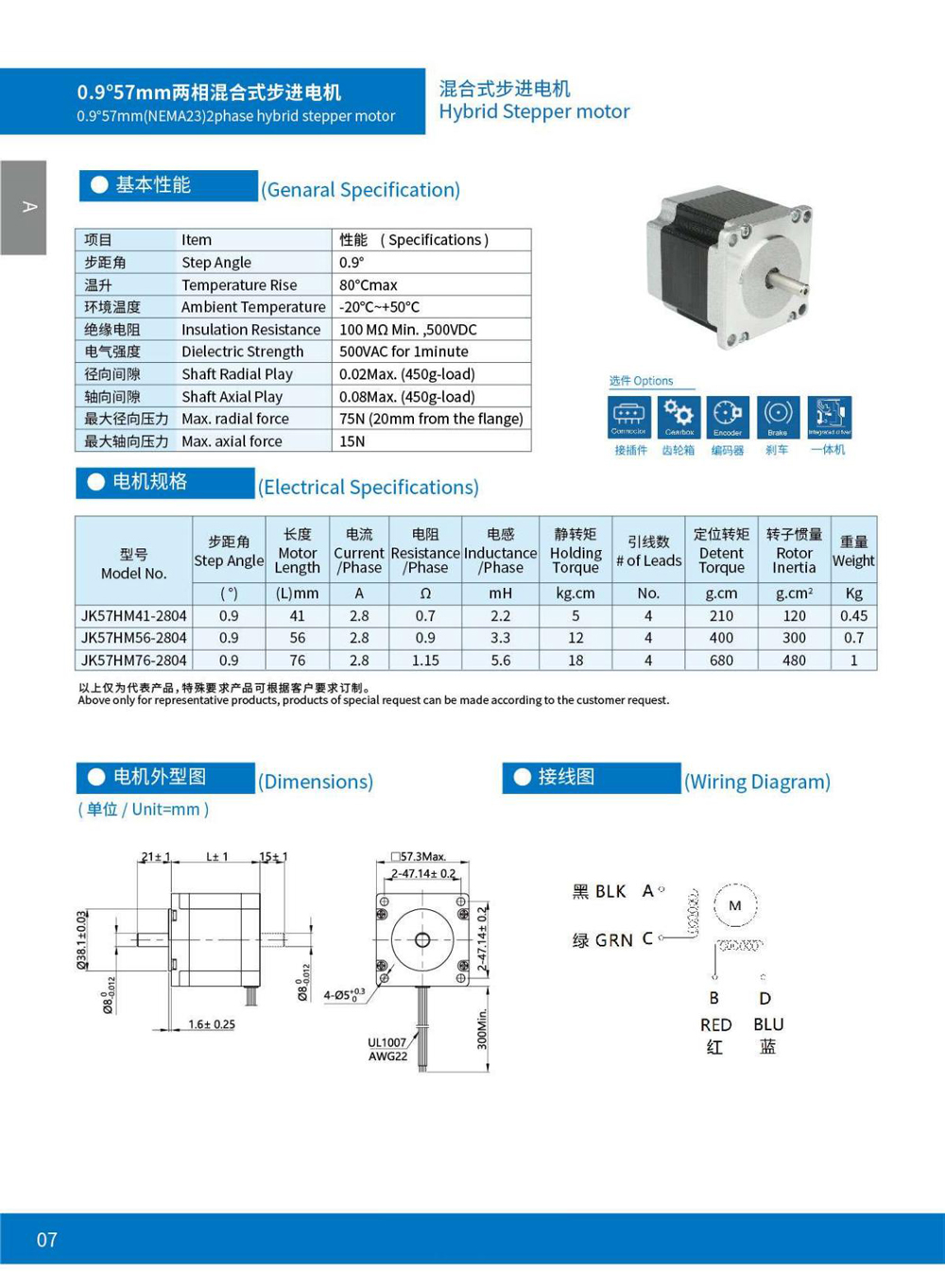 Dimensions of Stepper Motor