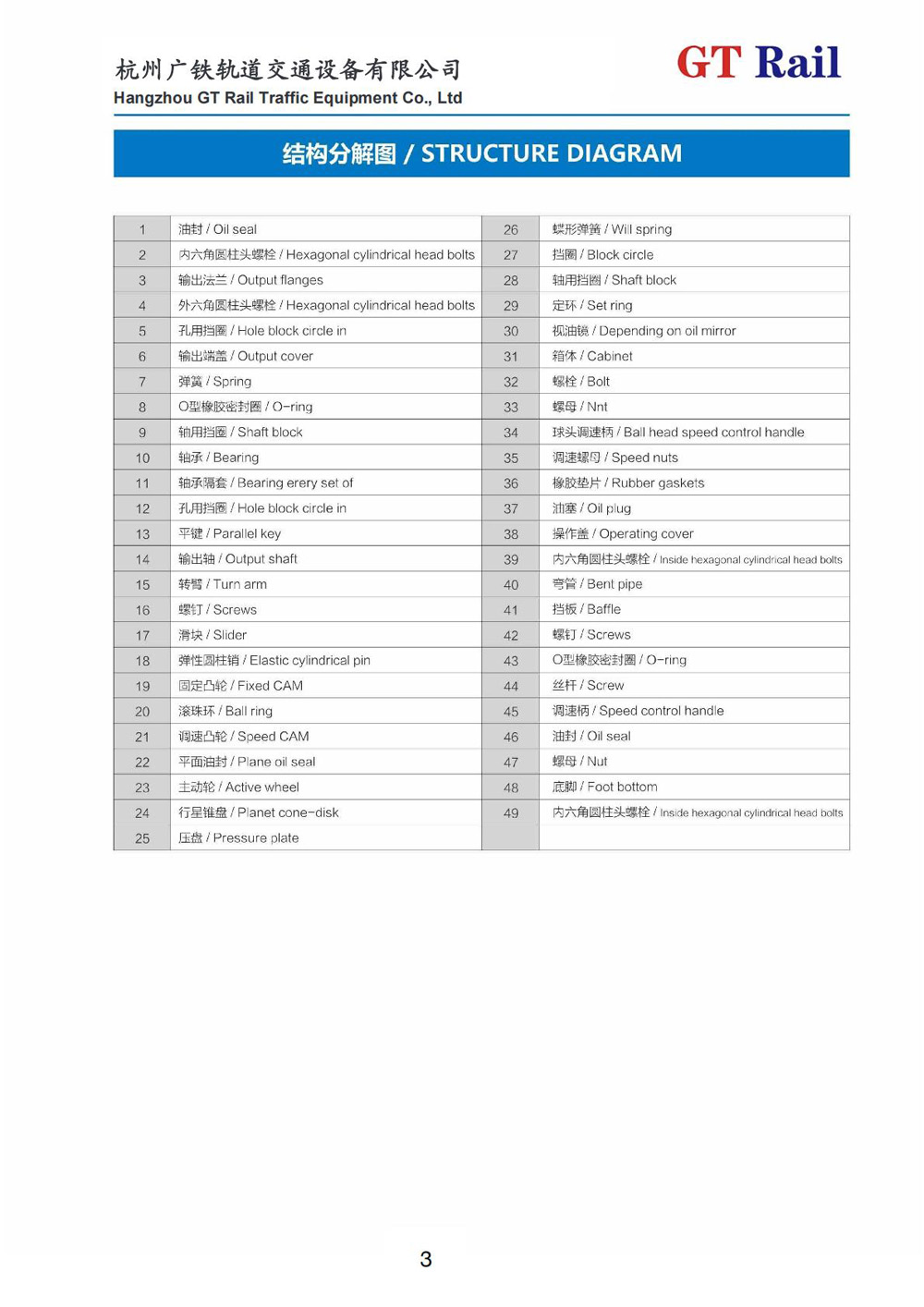 UDL Stepless Speed Variator