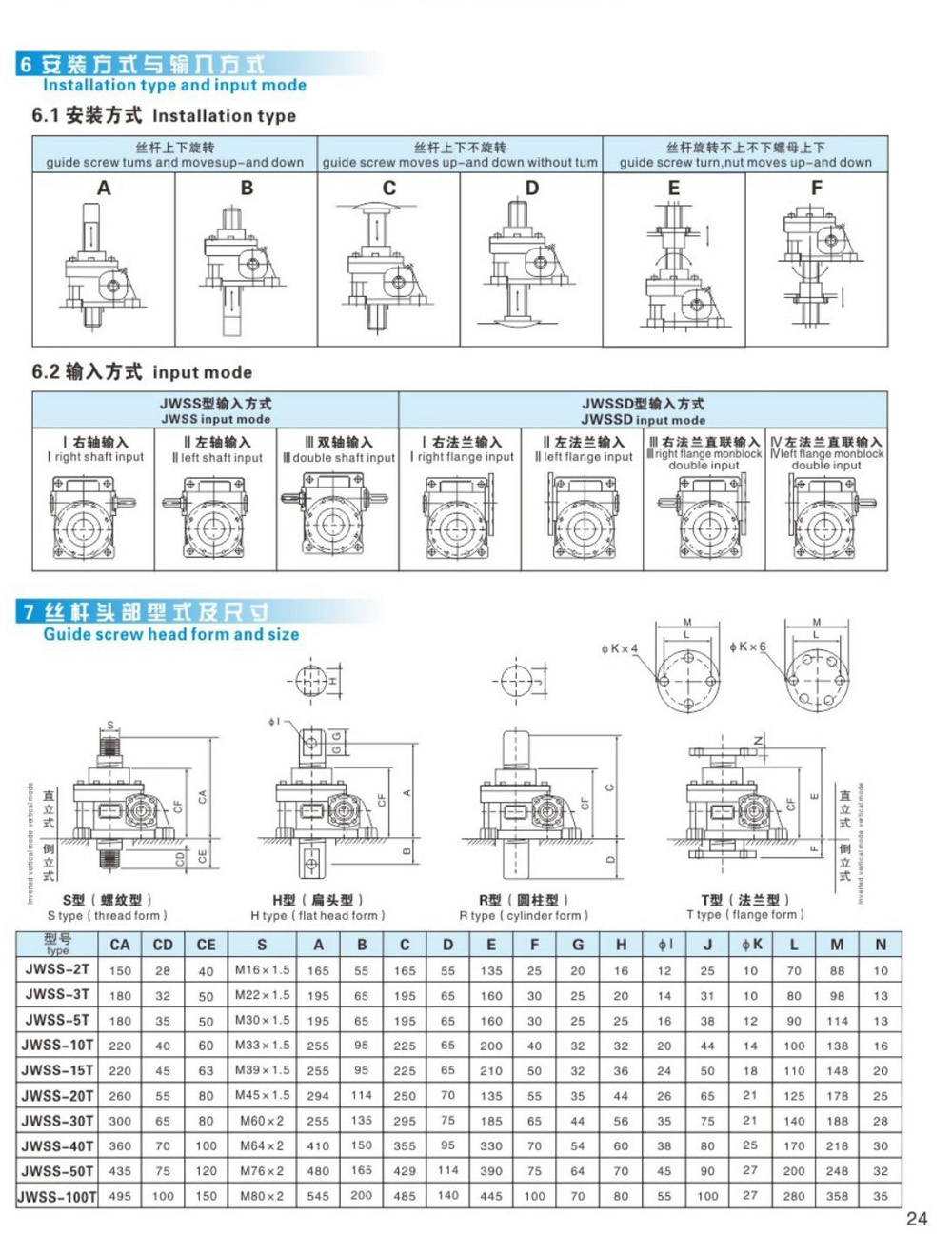 SWL Worm Screw Lift